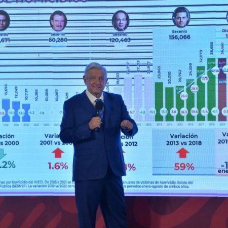 AMLO asegura que estrategia de abrazos no balazos sí está dando resultados – El Occidental